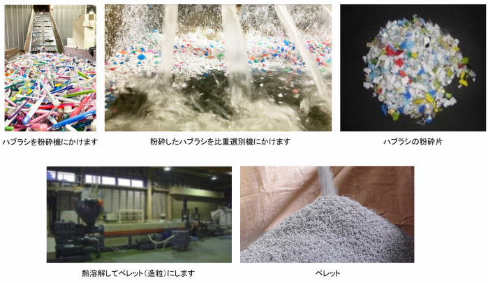 使用済みハブラシはどうやってリサイクルしているの？