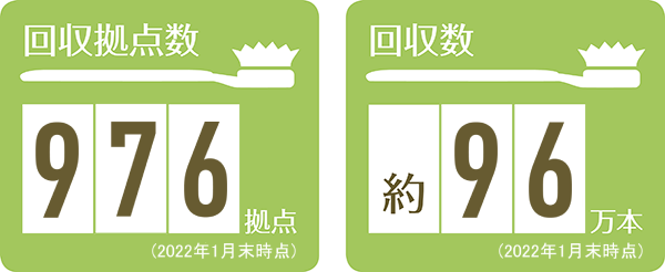 LIONとテトラサイクルの取り組み